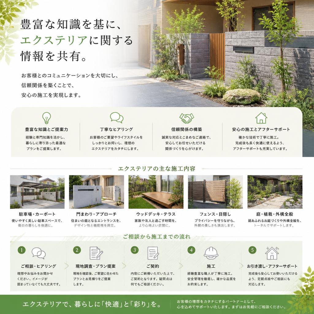 知識を共有し、信頼を築く