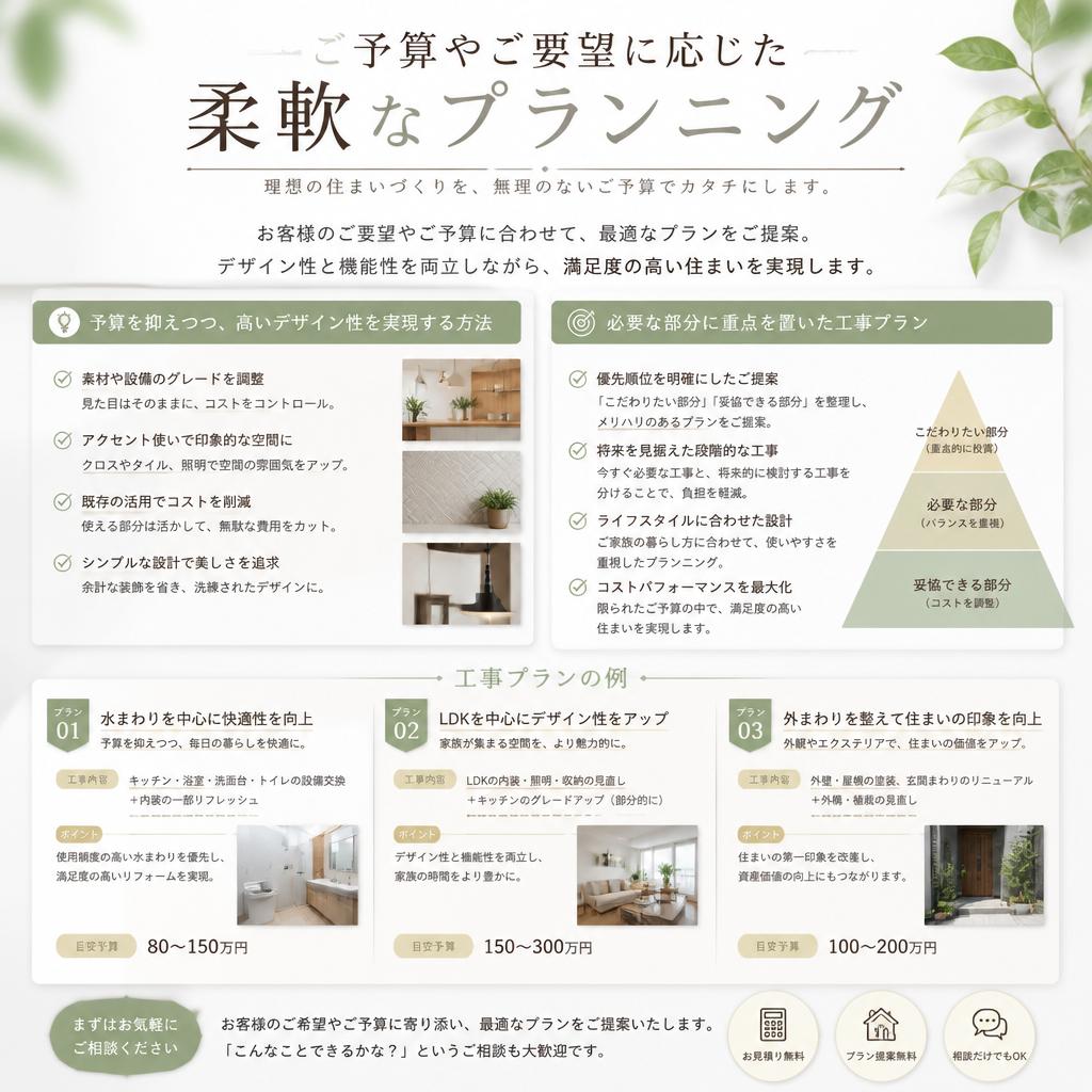 予算に合わせた柔軟なプランニング