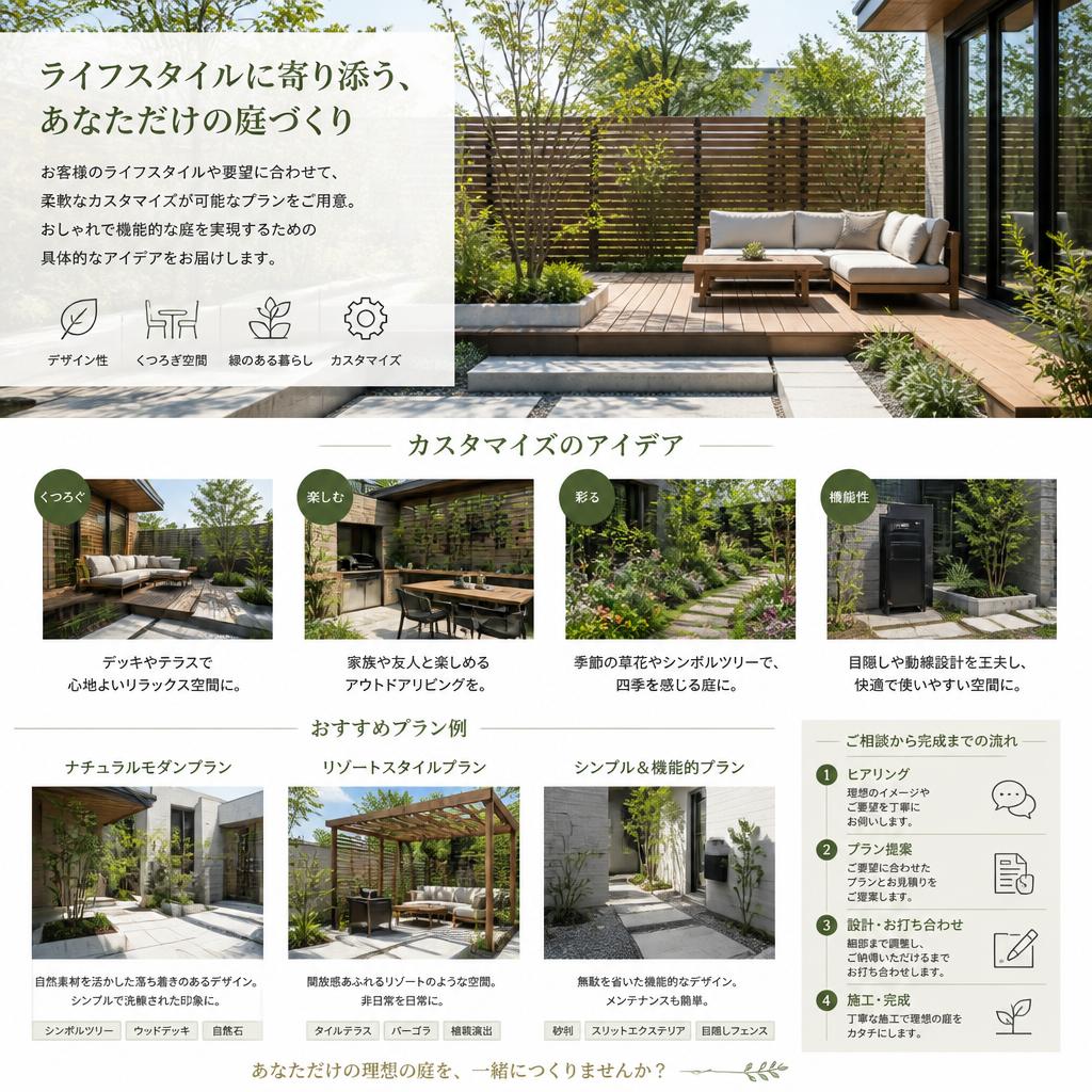 カスタマイズ可能なプランのご提案