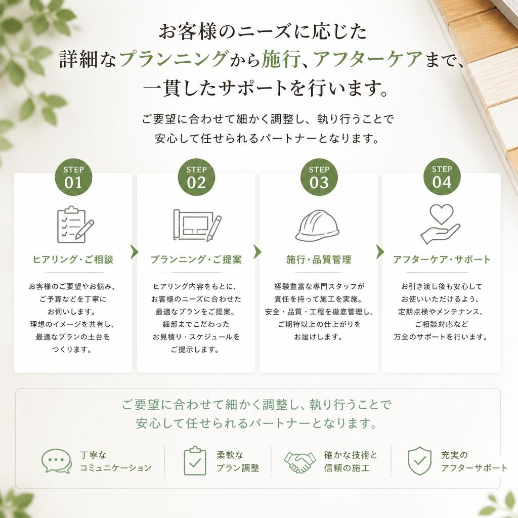 プランニングから施工まで一貫対応