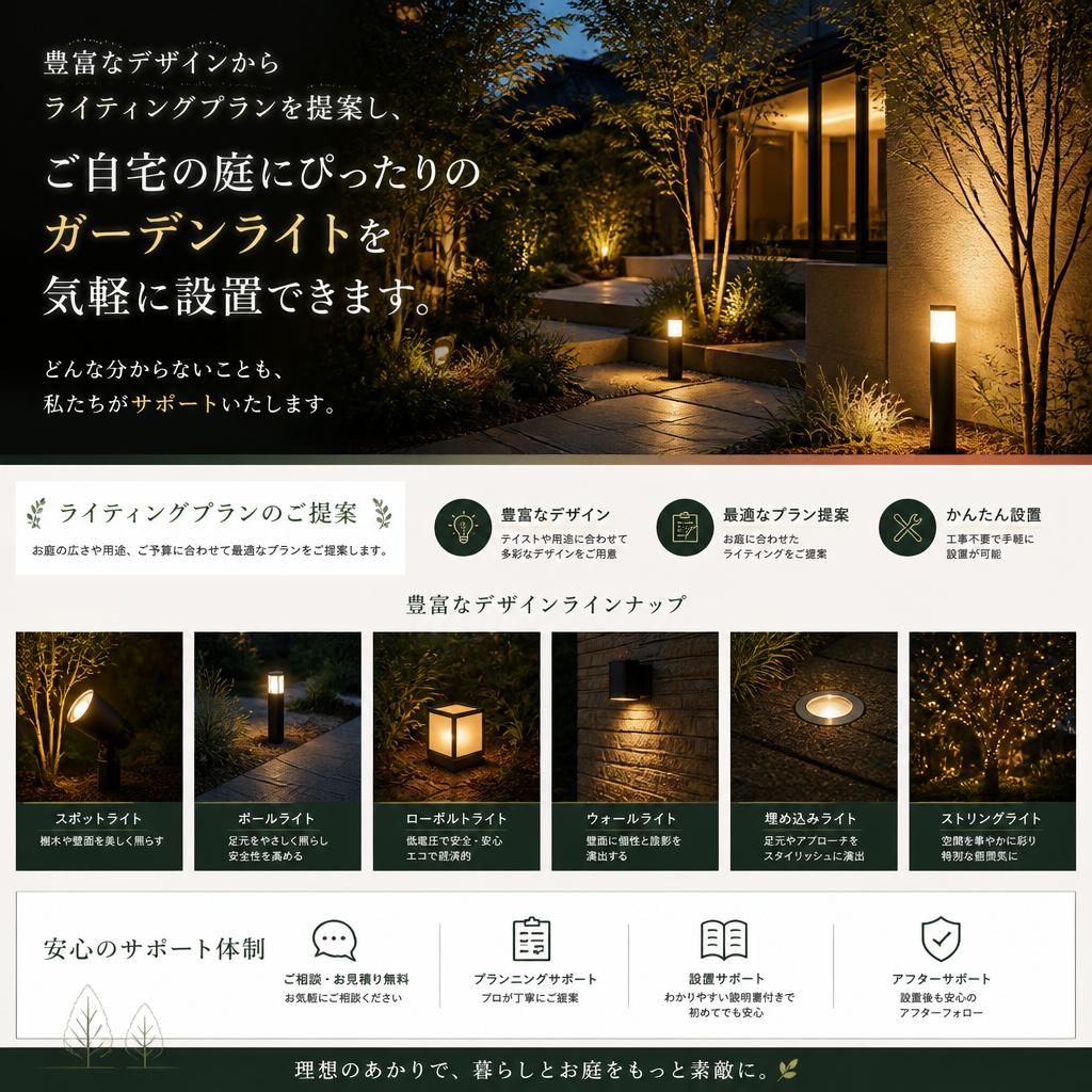 気軽に設置できるプラン