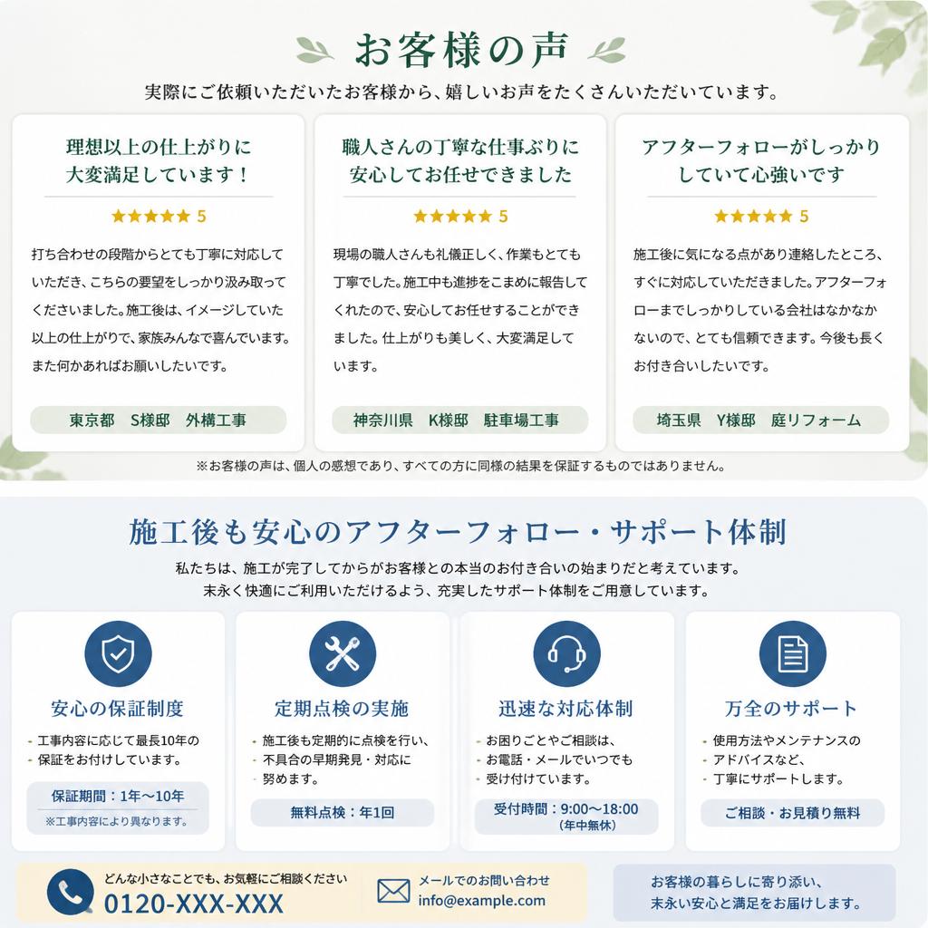 4. クライアントの声とアフターフォロー
