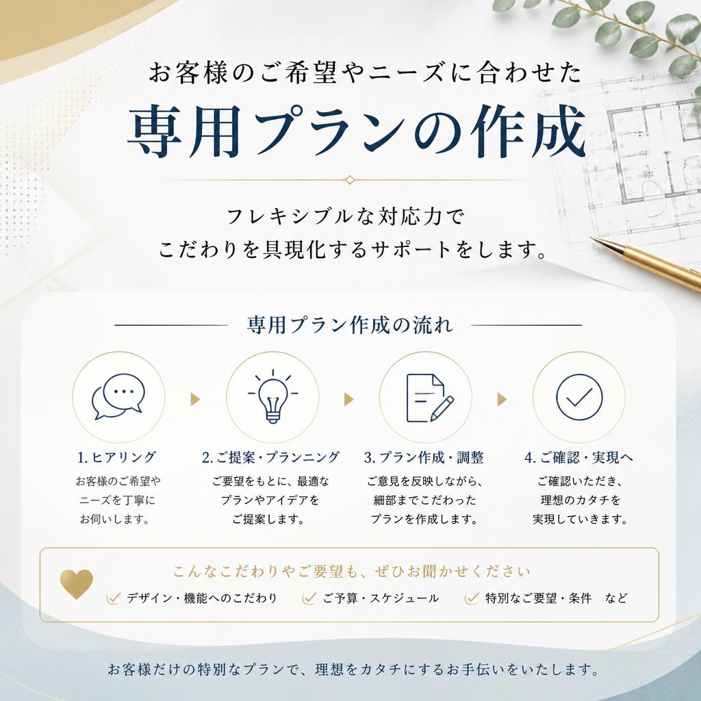 お客様のこだわりを反映