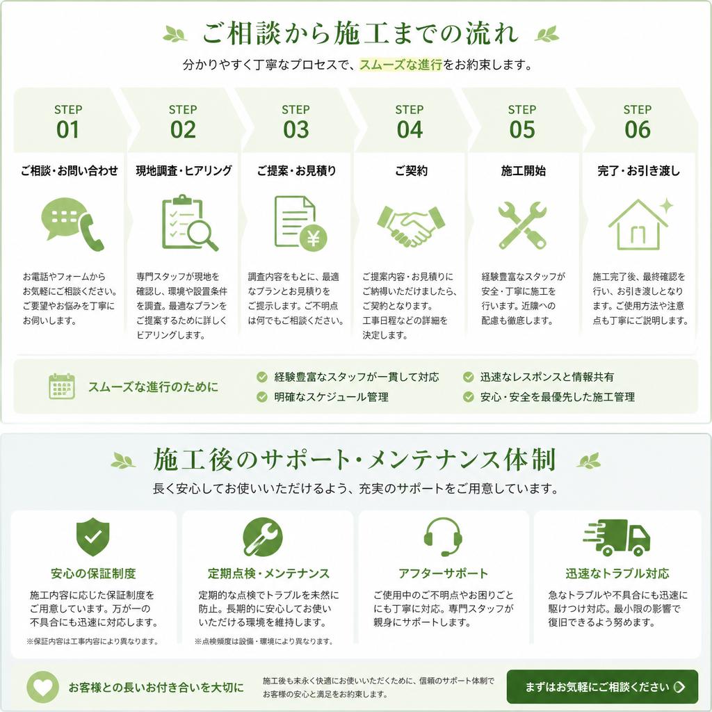 施行の流れとアフターフォロー